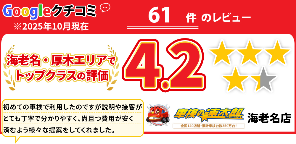 「車検の速太郎」海老名上郷店/カーコンビニ俱楽部　エムワイオート 林店は海老名・厚木・座間・綾瀬・寒川・藤沢・茅ヶ崎エリアでトップクラスの評価！Googleクチコミで星4.2！是非当社での車検をご検討下さい。
